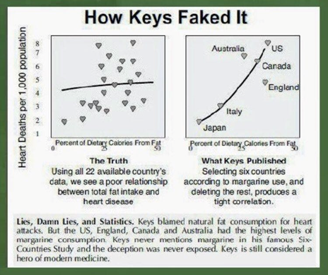 They originally come from the book Deep Nutrition (I think). No source is given. I have already made a video before with a small review of this book.
